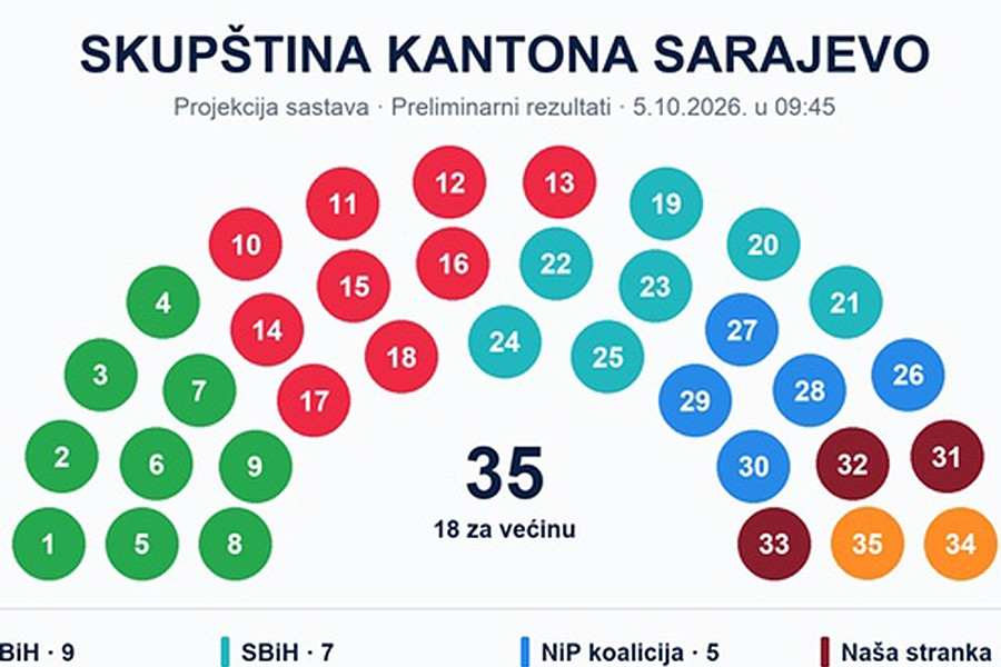 DRAMATIČAN PREOKRET U POSTIZBORNIM KALKULACIJAMA: Komšićev DF postaje ključni faktor za sastavljanje vlasti u Sarajevu